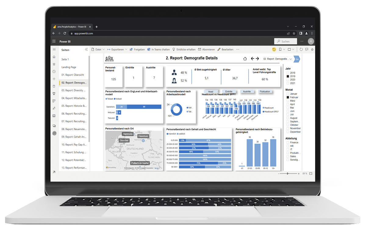 PeopleAnalytics Übersicht