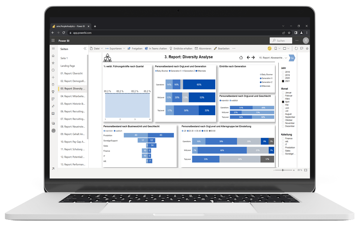 PeopleAnalytics Analysen