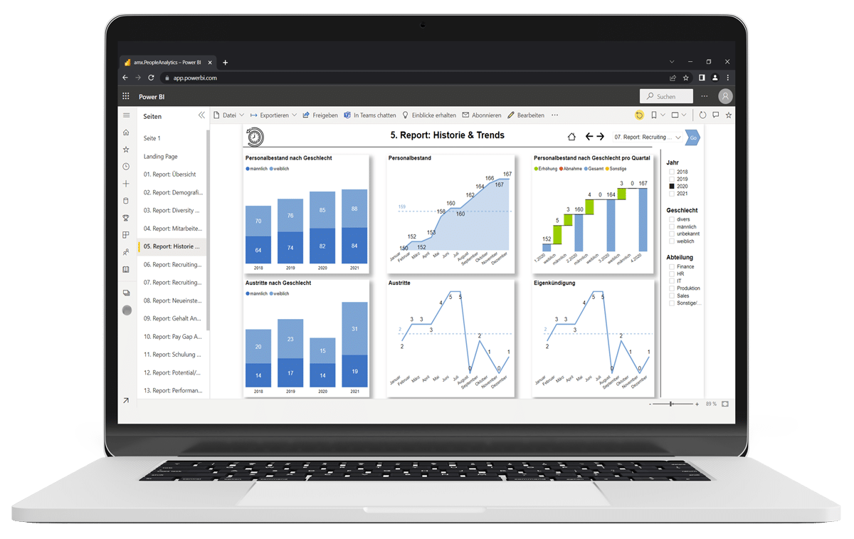 PeopleAnalytics Trends