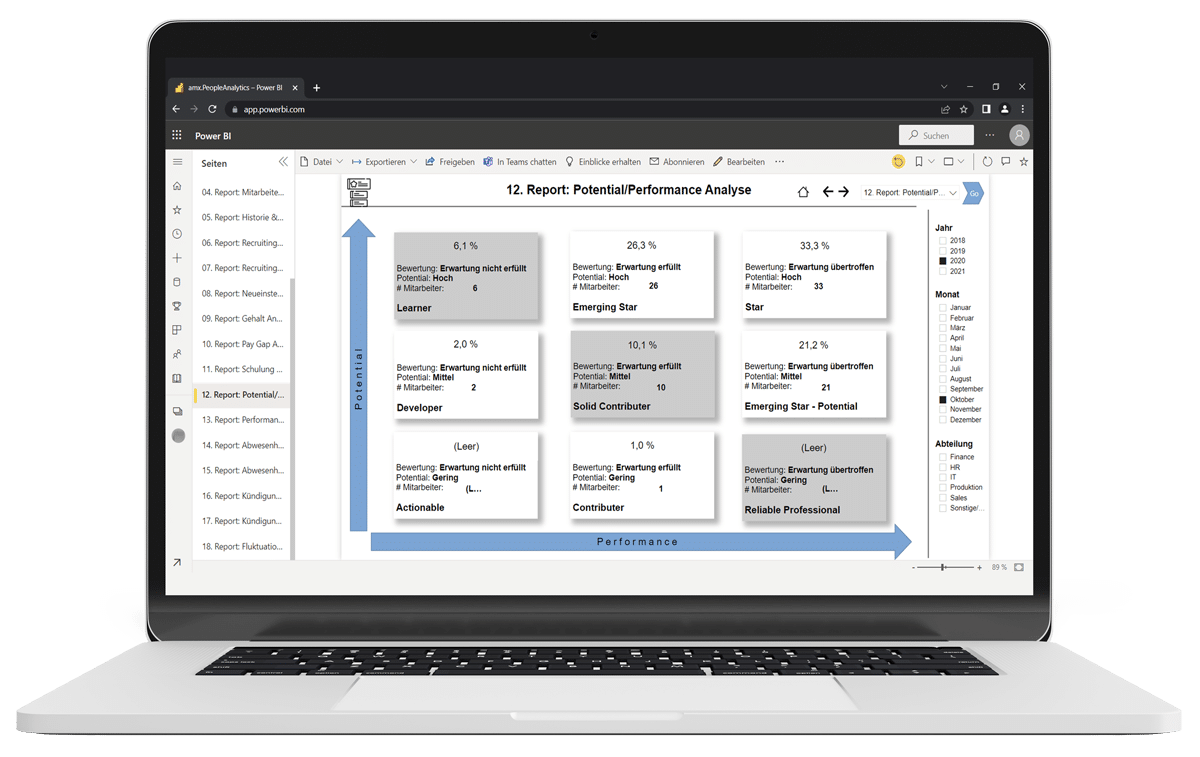 PeopleAnalytics Performance