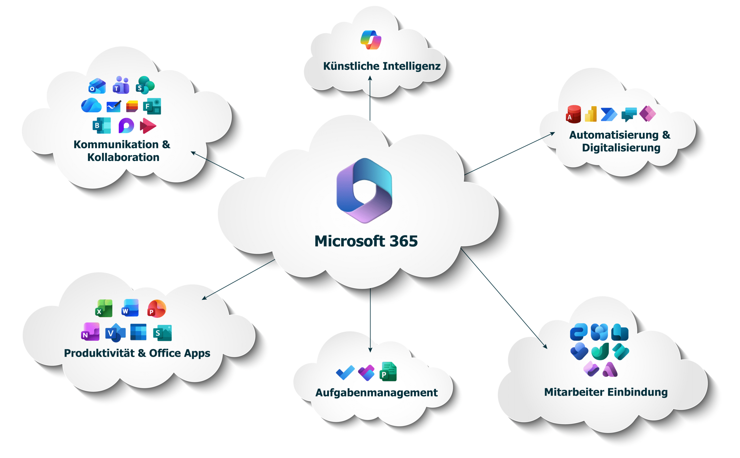 Microsoft 365 Grafik_gesamt