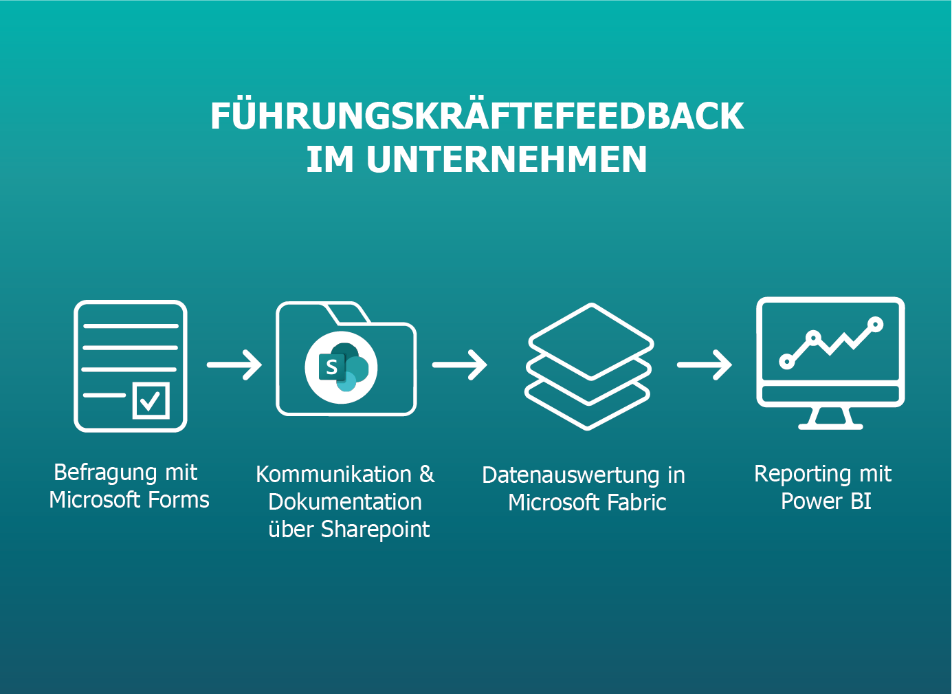 Führungskräftefeedback Führungskräftefeedback