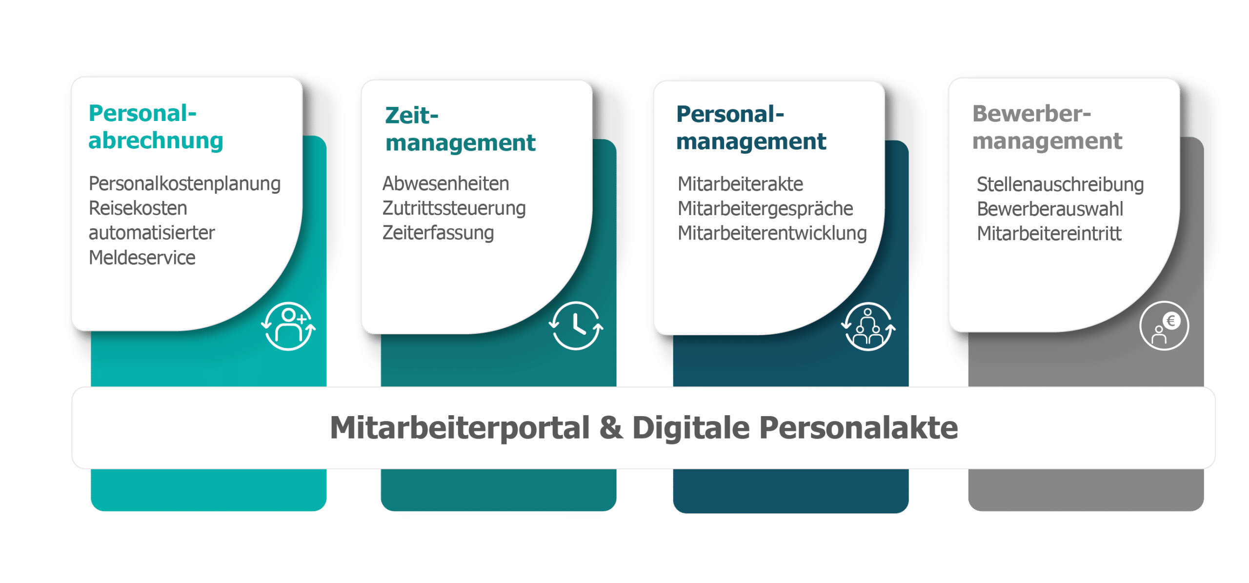 Sage HR Suite Sektionen