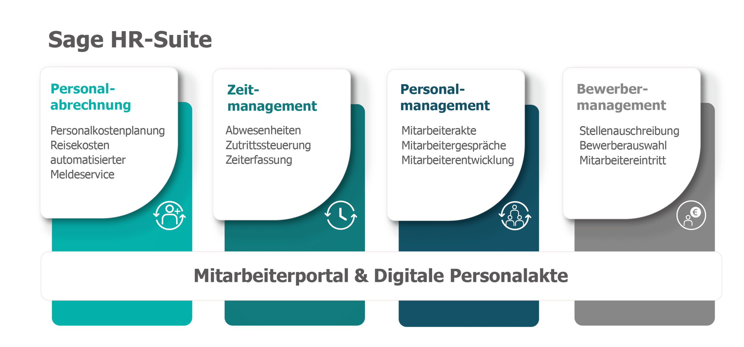 Sage HR Suite Sektionen